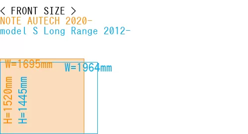 #NOTE AUTECH 2020- + model S Long Range 2012-